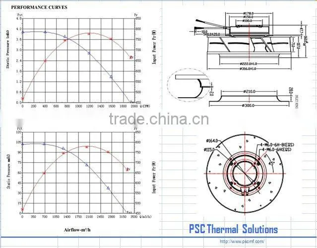 PSC EC Centrifugal Fan 316 x160mm