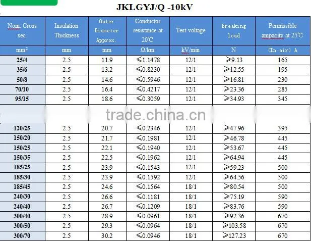 YF-VV copper PVC insulated pvc sheathed prefabricated branched cable