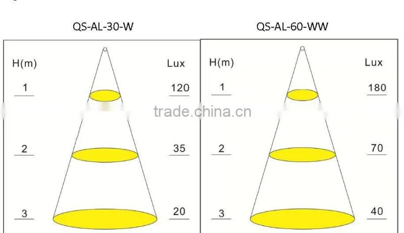 5050SMD Aluminum led strip light bar