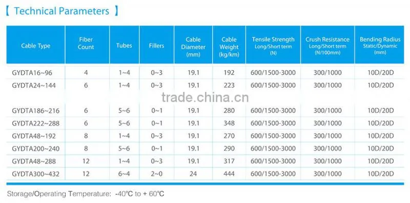 Fiber Optic Cable GYDTA Stranded Loose Tube Non-armored Ribbon Fiber Cable