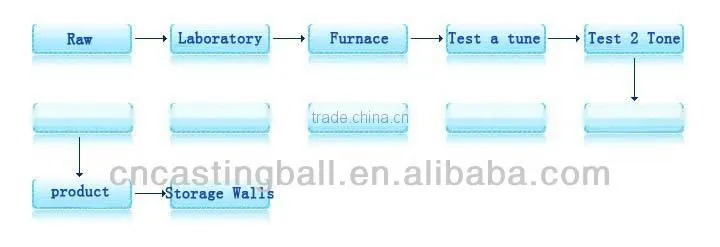 Grinding media forged balls made in China