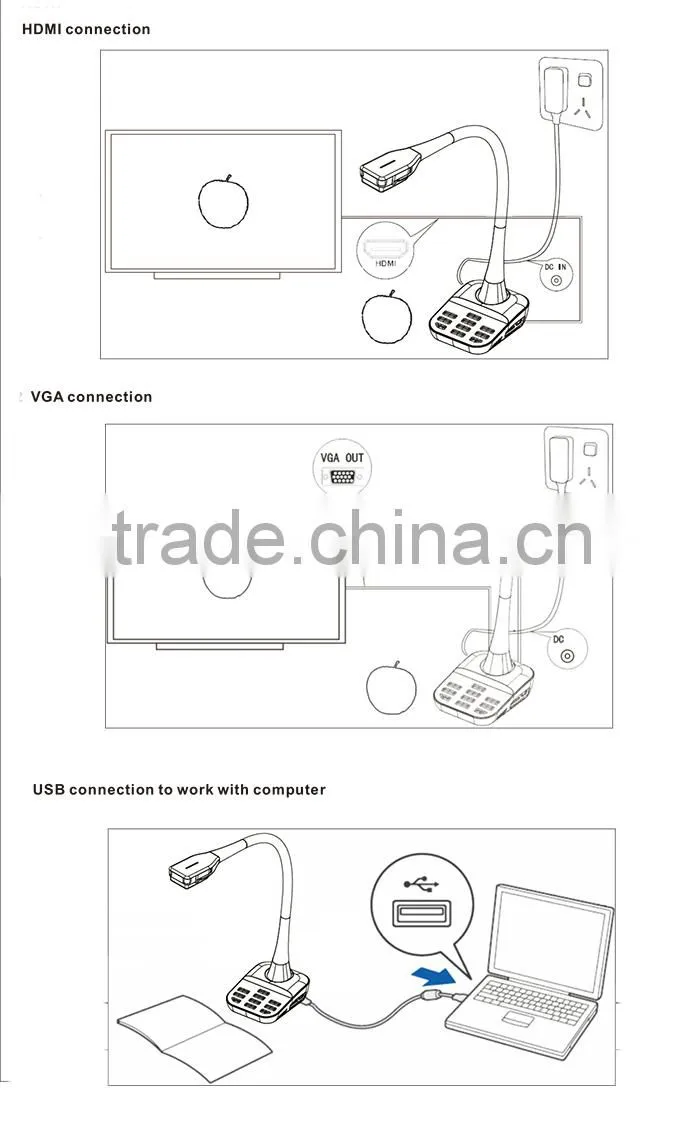 Portable digital HDMI/VGA/USB interface type visual presenter