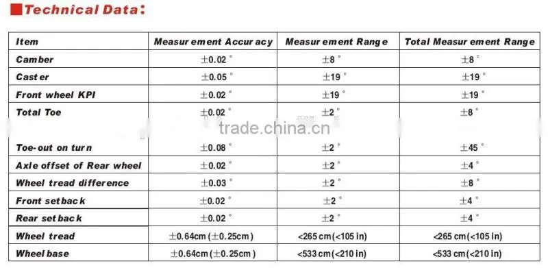 Higher accuracy 3D Wheel alignment machine for auto repair