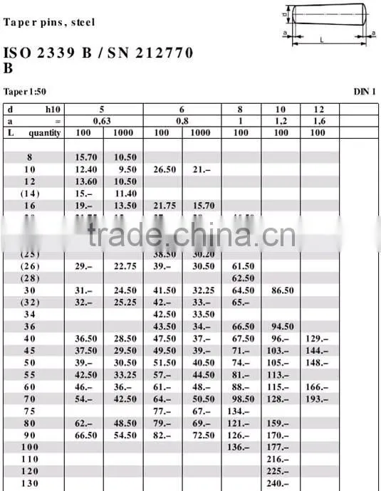 DIN1Taper pin