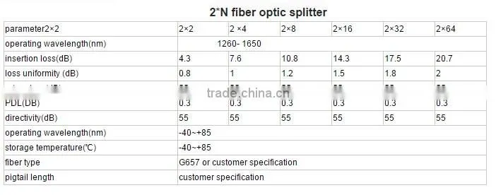 1*2/1*4/1*8/1*16/1*12/1*32 Insertion Type FTTH Passive Fiber optic PLC Splitter BOX with SC upc Adapter