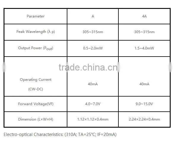 GYX-high quality duv led GYX-DUV310 A/4A-PxVx