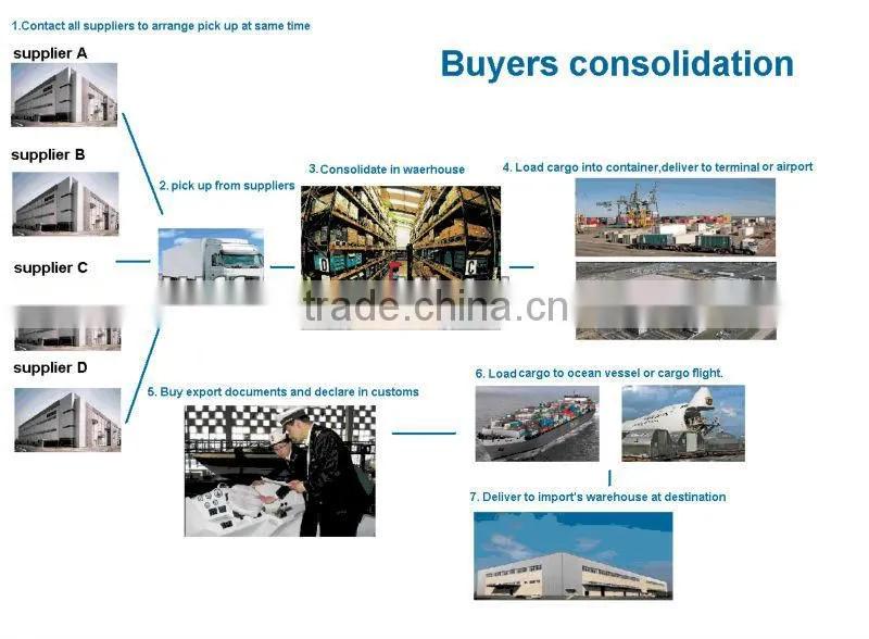 freight forwarder shipping to Canada USA Australia Mexico