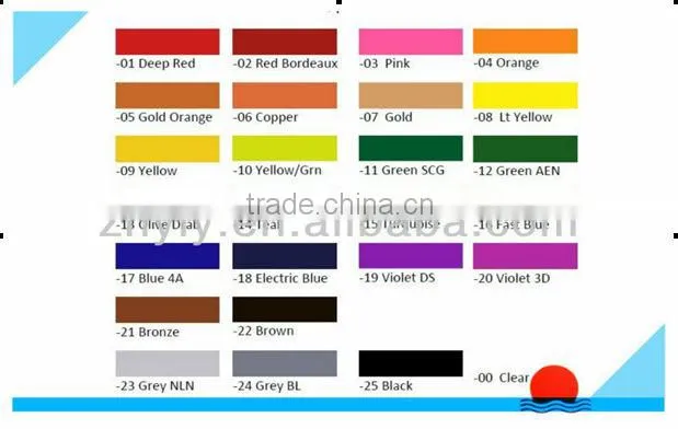 PVDF coated aluminum sheet