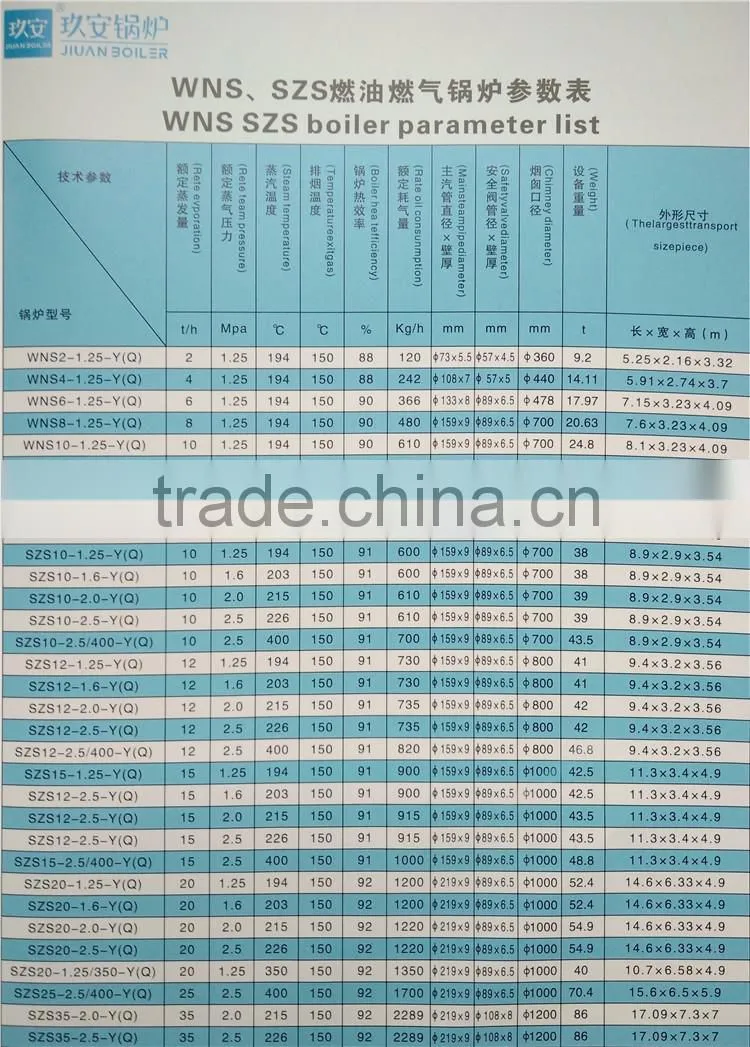 Steam Output 0.5-25 t/h Industrial Wood or Coal Boiler Supplier