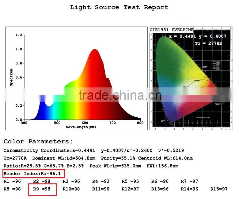 Ture Color 2700K/3000K 5W LED Light MR16 GU5.3