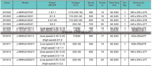 JAZZI 2 Speed Motor Energy-Saving Circulation Water Pump 031002-031013