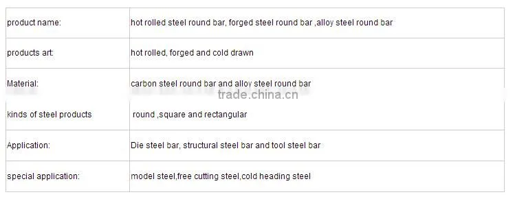 Prime small quantity order JIS S45C alloy round bar China supplier