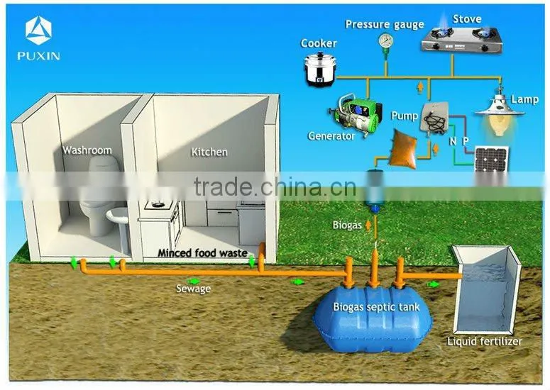 sewage and foodwaste treatment