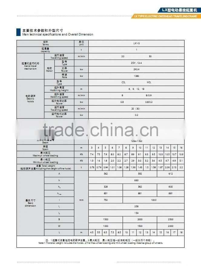 LD LX Single-Girder Electric Overhead Cranes Crane Hometown Safe Driving Brige Crane