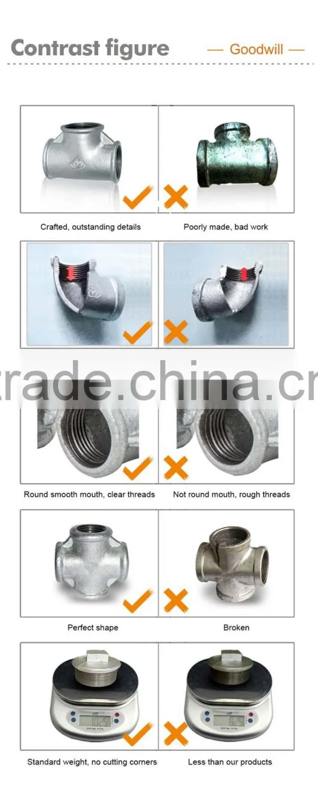 Quality Controlling Strictly Male Connection NPT Standard Cast Iron Pipe Fittings round Plug