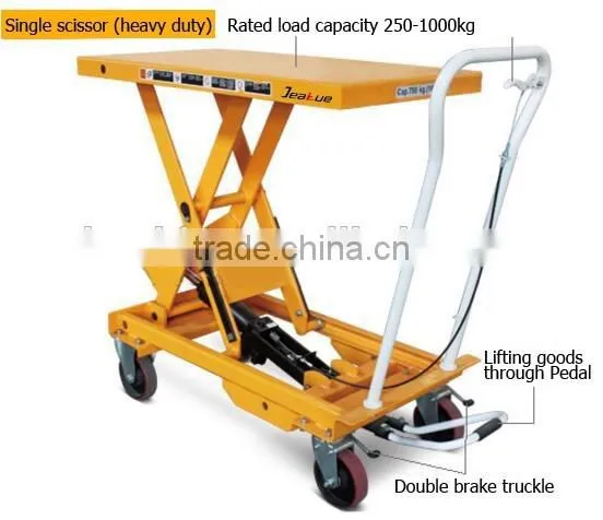 Customized Heavy duty Scissor foot lifting table