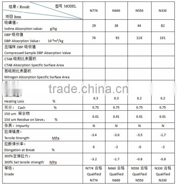 New Design Good Quality Jinpeng XY-C850 Carbon Black Granule Machine
