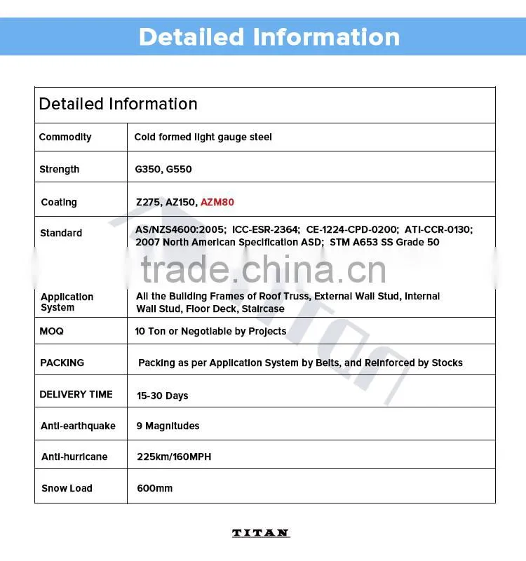 Galvanized Steel Framework for Building
