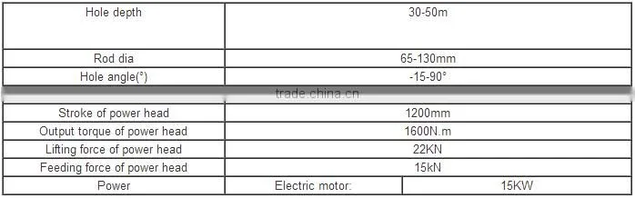 High Efficiency Full Hydraulic portable anchor drilling rig MD-30