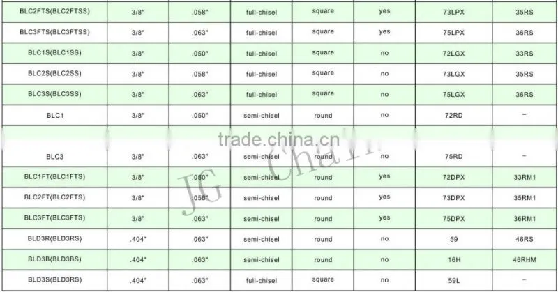 Wholesale Steel Electric Chainsaw Sharpener