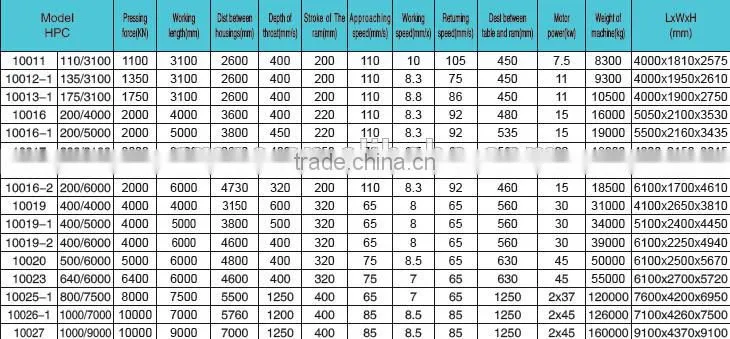 competitive price for press brake