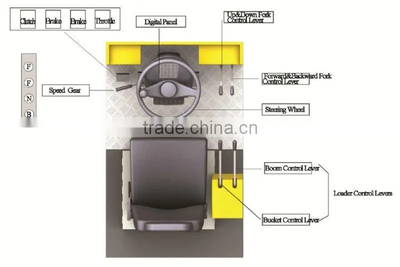 fork truck and wheel loader multifunction training simulator
