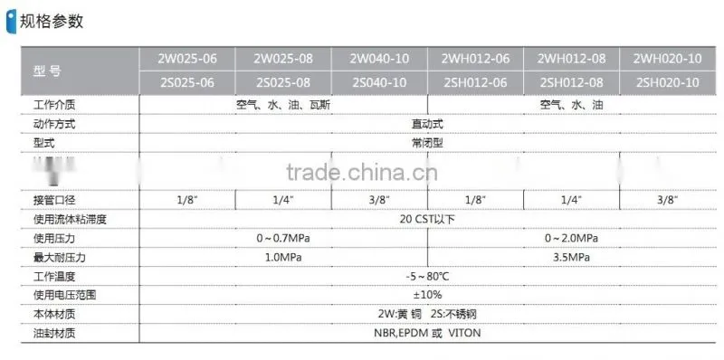 2W series stainless steel ball valvewith high quality