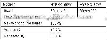 Gravity Unloading Meter Unit flowmeter manufacture