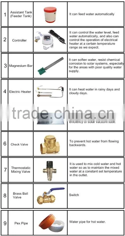 Chinese factory Portable homemade integrative low pressure solar power water heater for bathroom or kitchen