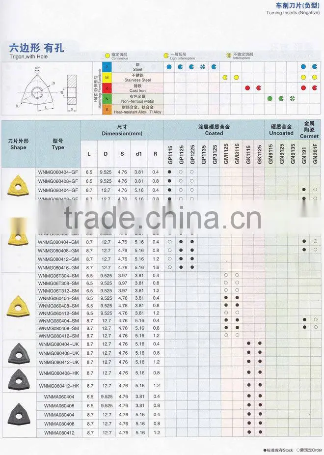 Professional Manufacture Carbide inserts