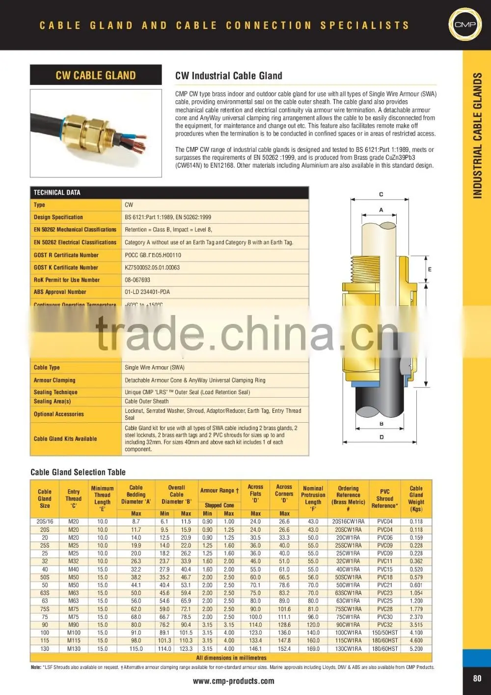CMP CW cable gland (UK)