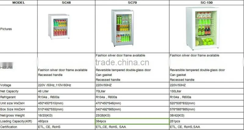 High Quality Refrigerator Upright Showcase,Mini Bar Upright Refrigerator,Mini Medication Refrigerator