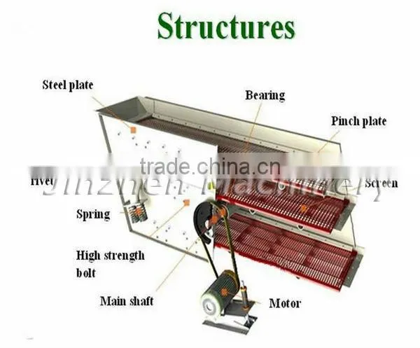 Hot xxnx vibrating screen vibration sieving machine for mining industry