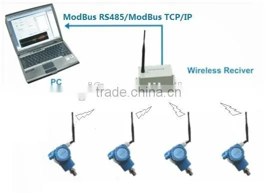 Wireless Pressure Transducer RS485 pressure Transducer zigbee pessure transmitter