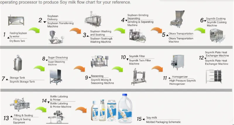 Protein Milk Production Line for Almonds