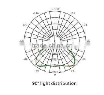 Latest innovative 200w high bay sunlight LED light