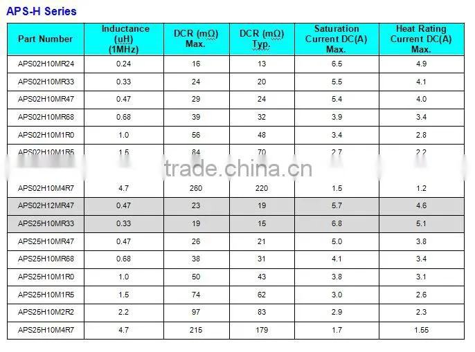 High Quality Ferrite Shielded Inductor 4r7 Inductor Price of Electronic Components
