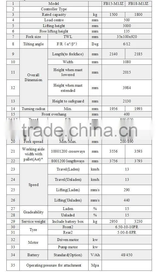 Maximal mini 1.5ton 1.8ton 4- wheel Battery Forklifts electric forklift