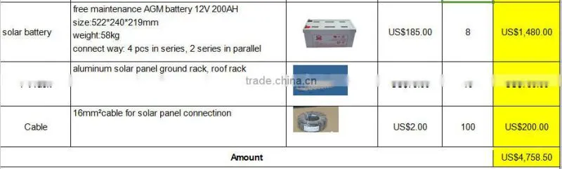 3kw Solar Energy System 3000w solar mounting system