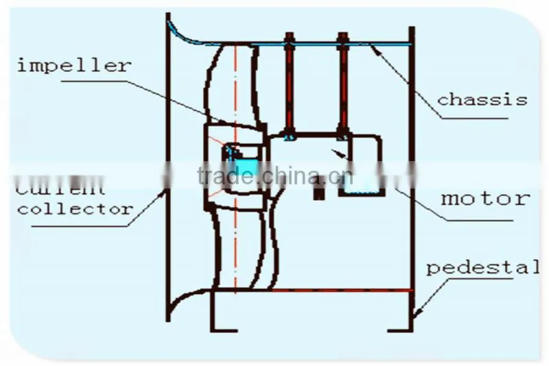 China new product exhaust fan for industrial ventilation