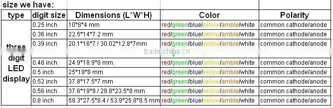 0.8 inch orange color 7 segment led number display 3 digit