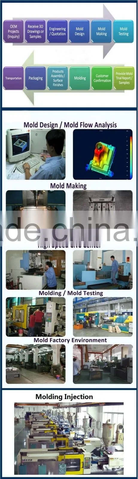tooling mould factory mold maker in china design your plastic project