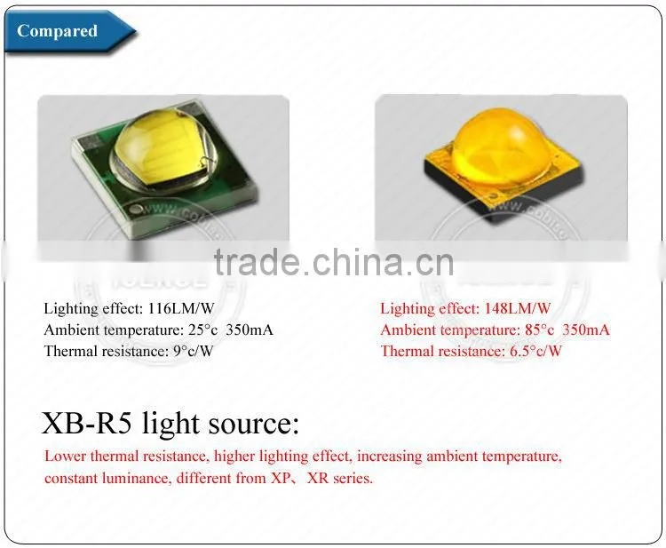 Car led lamps yellow led fog light 8.4w, 6500k power white led light for toyota innova parts