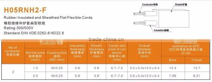 Ronghua Factory supplied H05RNH2-F cable 318V for lighting
