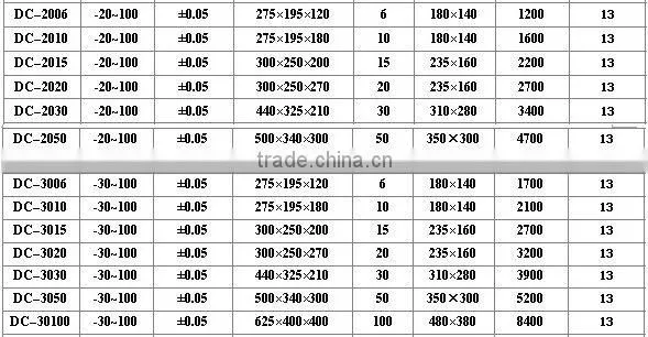 DC-0530 -5~100degC 30Liter Low Temperature Water Bath