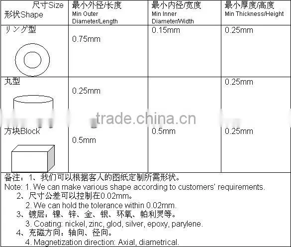 Good quality tiny magnet tube