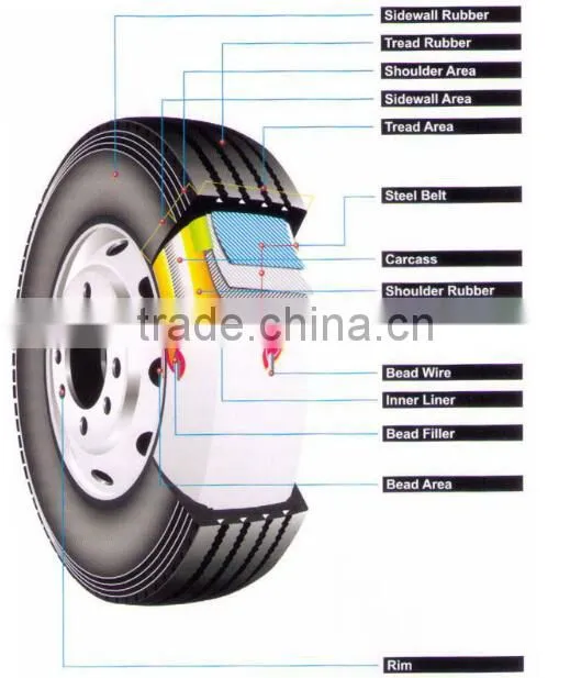 Various pattern 101 Chinese high quality and low price truck tyre 11R22.5