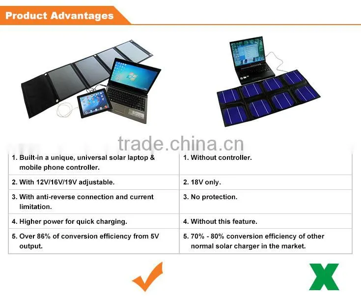 40W Folding Portable Solar Laptop Charger 12V 16V 19V Waterproof for Mobile Phone Multi functional