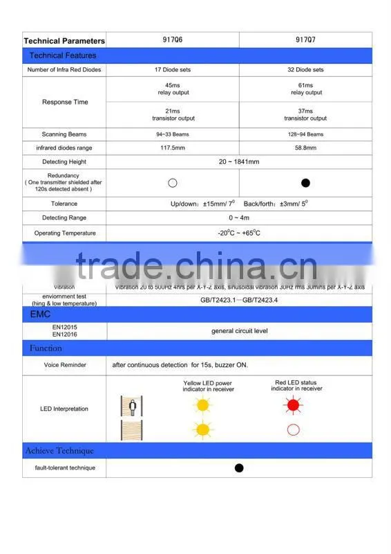 elevator elevator light curtain elevator parts 917Q