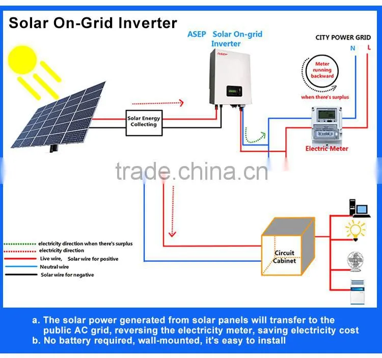 New product in China waterproof function is bettered 220v 50hz 110v 60hz inverter